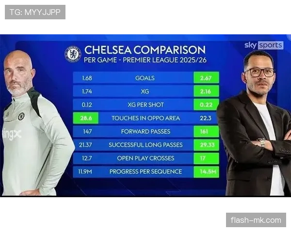 切尔西阵容调整致位置重叠，战术适配性与稳定性面临考验