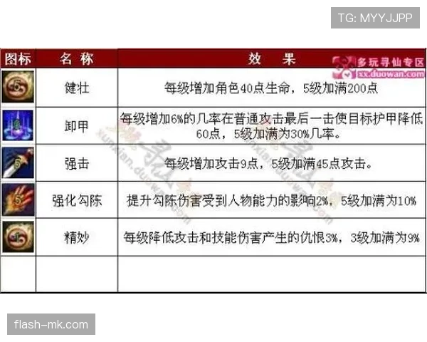 居莱尔天赋兑现的关键制约因素与核心能力解析